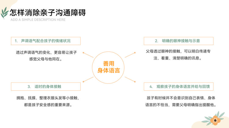 亲子沟通困难解决之道家庭教育校园知识讲座PPT