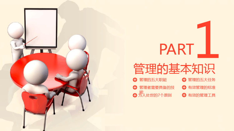 工作效率与管理能力提升培训PPT