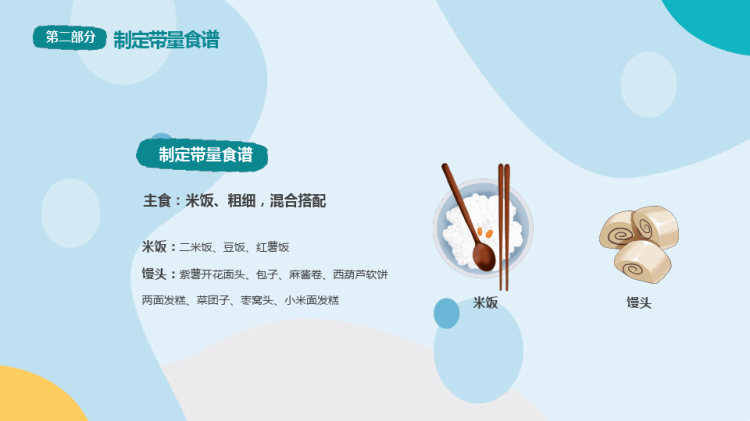 儿童合理膳食均衡营养幼儿膳食管理流程培训PPT