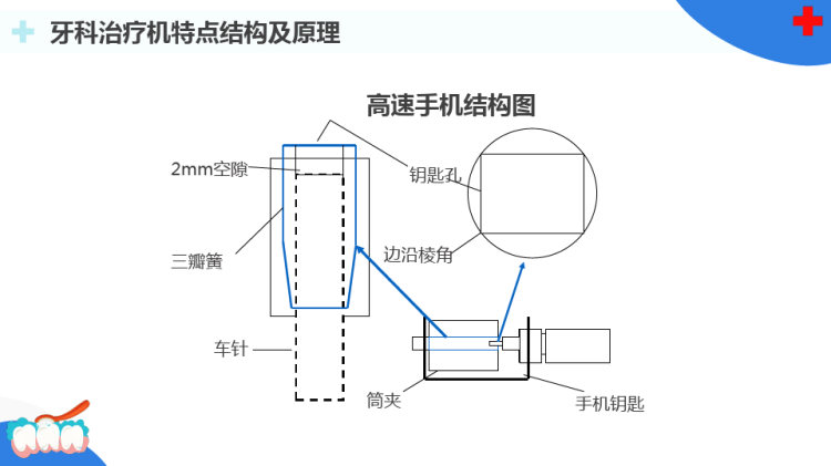 口腔治疗设备使用操作维护及常用维修方法常见的故障排除宣传PPT