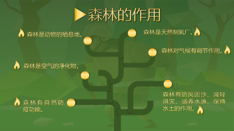 森林防火主题教育PPT
