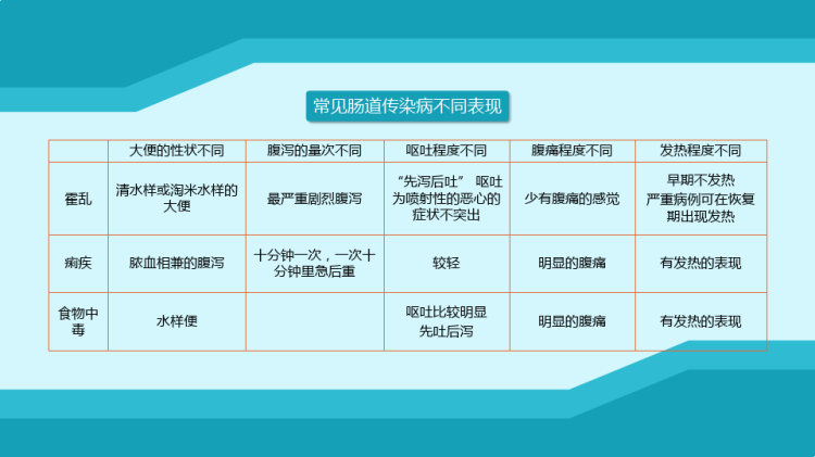 秋冬季常见传染病预防知识PPT