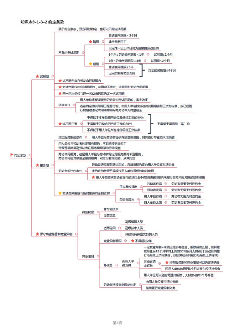 经济法考点汇总劳动合同与社会保险法律制度PPT
