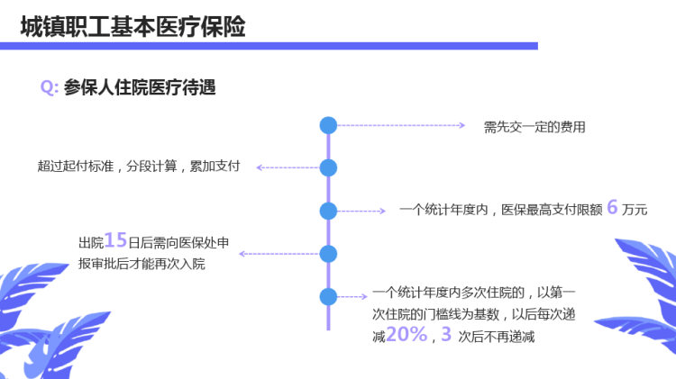 医院医保培训PPT