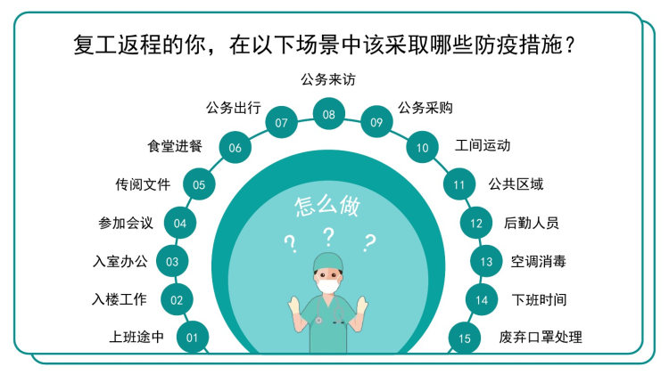 企业复工疫情防控工作指南PPT