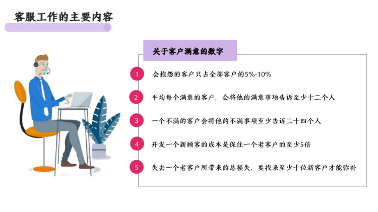客服培训客服入职培训PPT