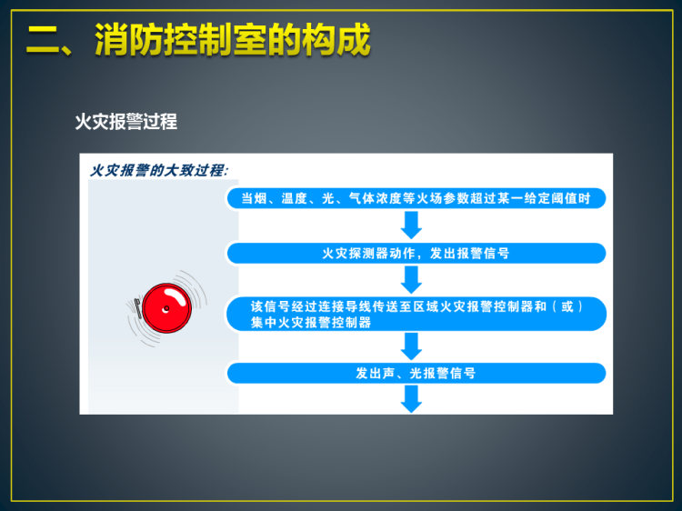消控室中控室消防业务培训PPT