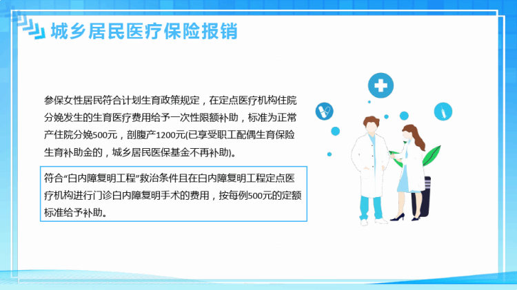 医院医保政策培训PPT