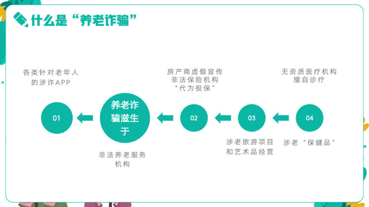 打击预防养老诈骗知识普及PPT
