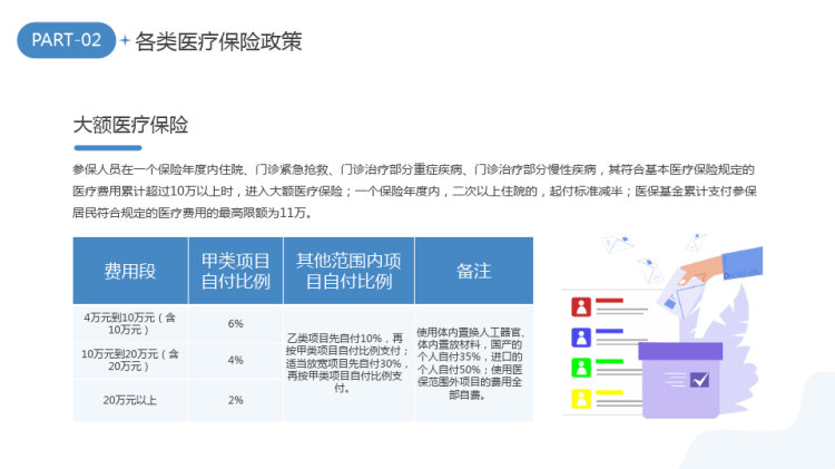 医保政策培训基本医疗保障知识普及PPT