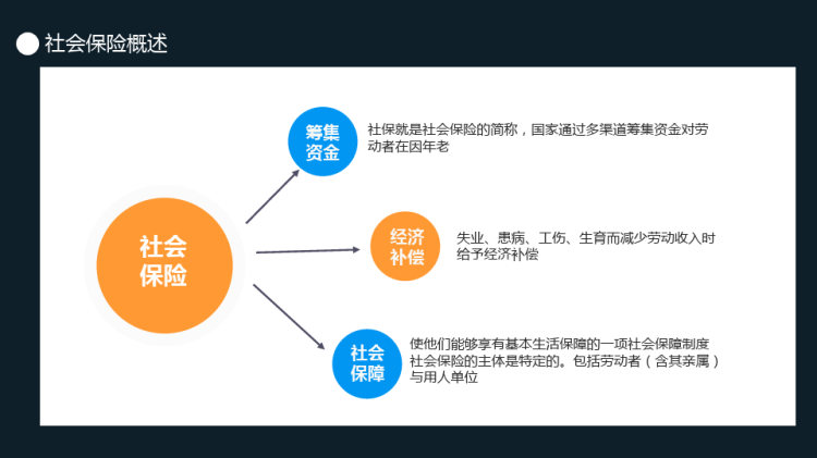 社保公积金五项缴费培训PPT