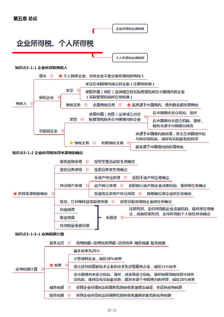 经济法考点汇总企业所得税个人所得税法律制度PPT