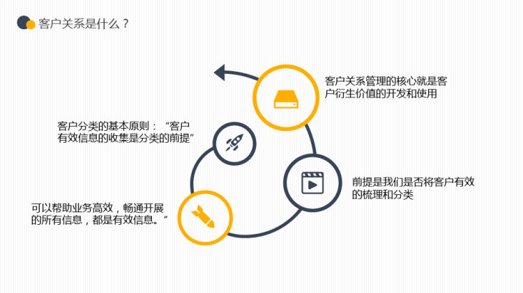 企业客户关系管理PPT