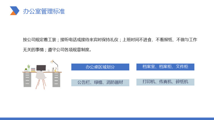 办公环境管理标准规范PPT