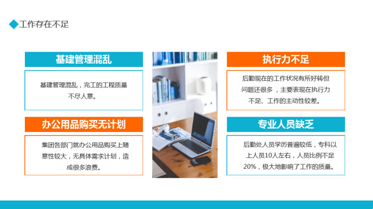 后勤管理年终总结计划动态PPT