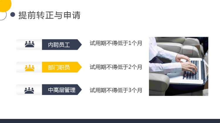 新员工入职与试用期管理办法PPT