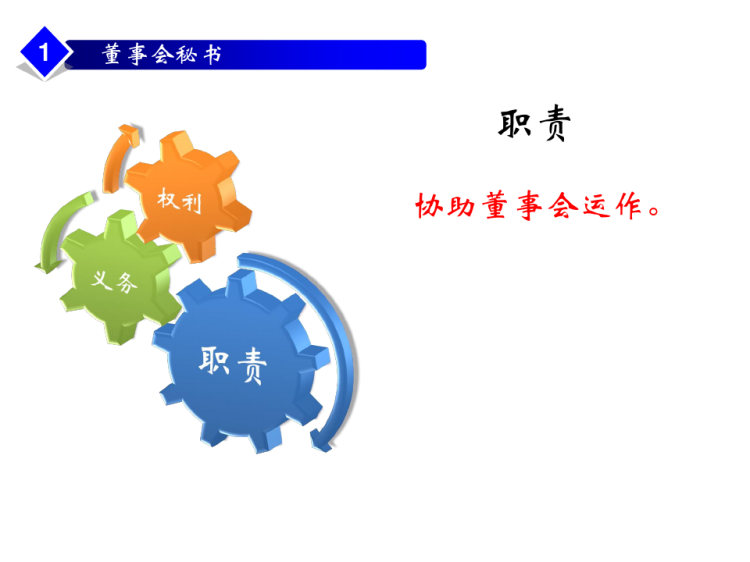 董事会秘书工作手册PPT