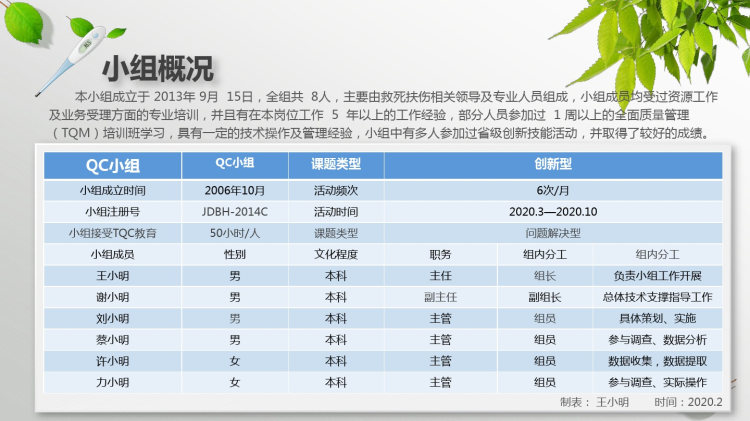 医疗QC课题PPT