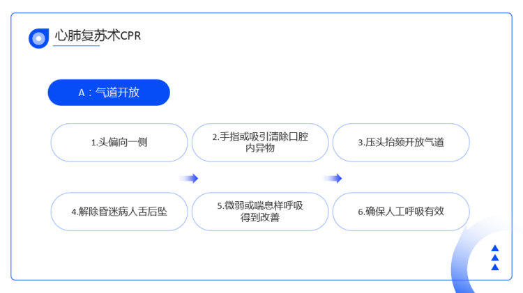 常见的急救基本知识培训科普讲座PPT