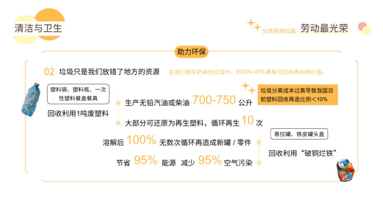 义务教育劳动课程小学教学第二学段PPT