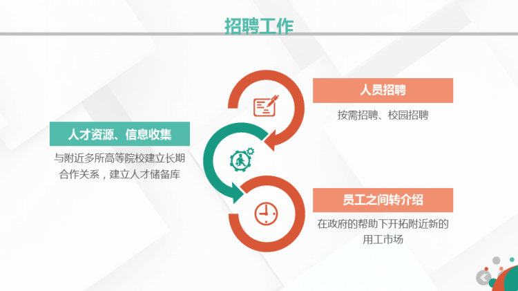企业人力资源部门行政管理招聘工作总结模板PPT