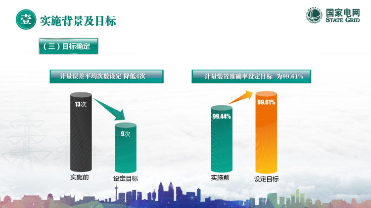 获奖国家电网QC模板PPT