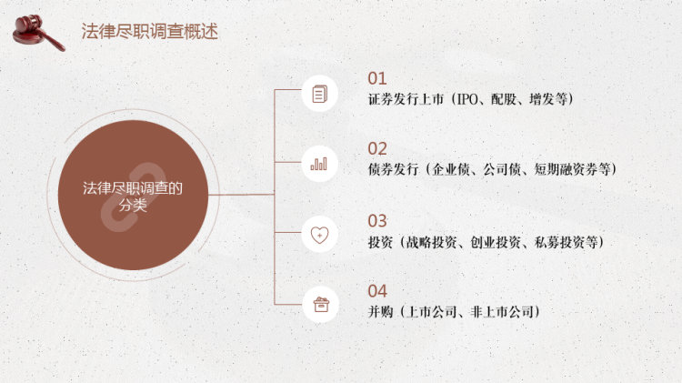 法律尽职调查中须关注的问题PPT