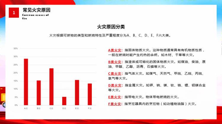 中小学消防安全教育主题班会PPT