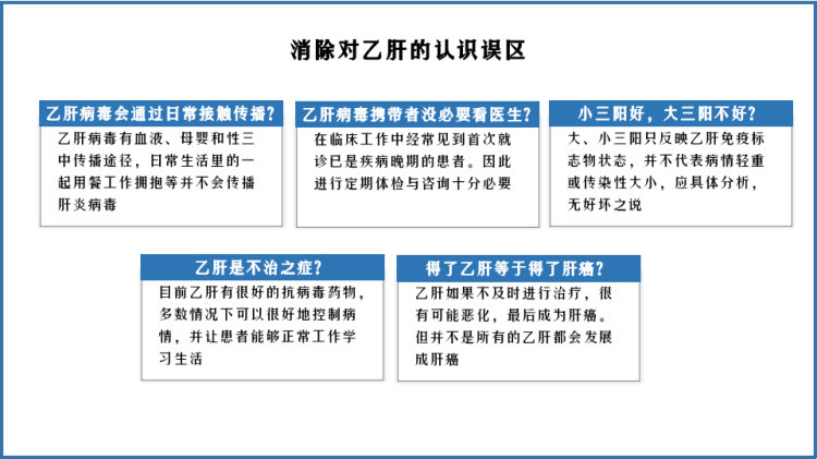 病毒性肝炎预防和治疗PPT