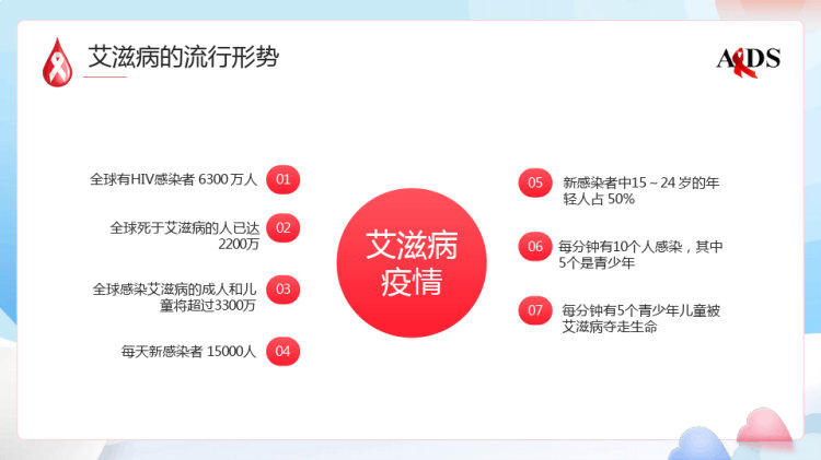 月日世界艾滋病日预防艾滋病讲座PPT