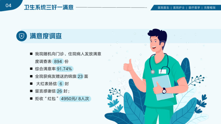 医德医风医院医生护士医疗培训PPT