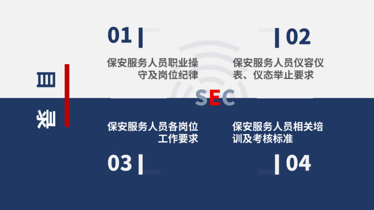 保安服务人员管理标准及工作内容考核PPT