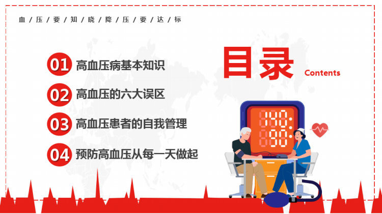 年月日全国高血压日讲座高血压知识普及PPT