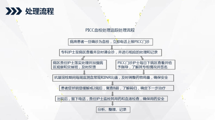 PICC相关静脉血栓护理的业务学习PPT