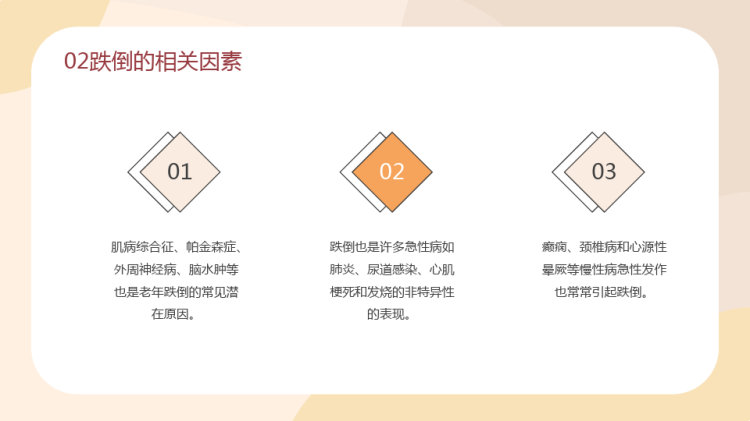 老年人跌倒预防应急处理PPT