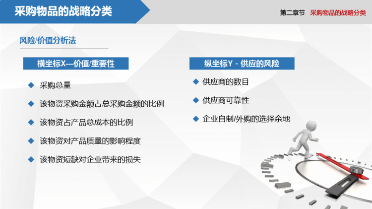 企业采购战略培训PPT