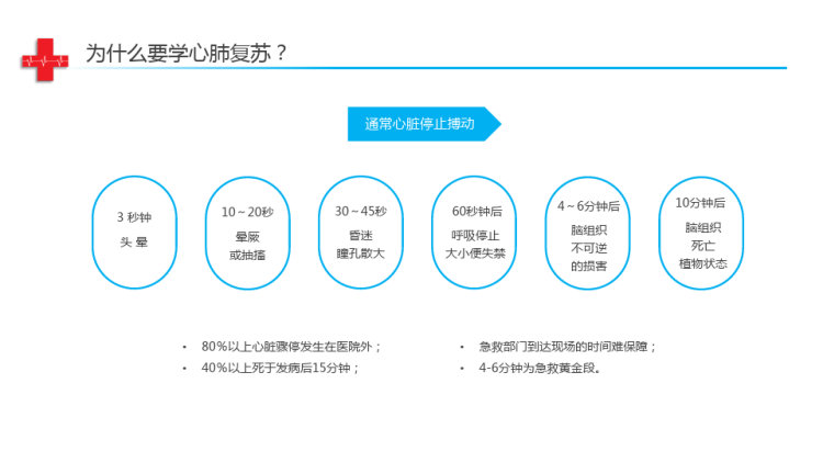 急救知识培训PPT