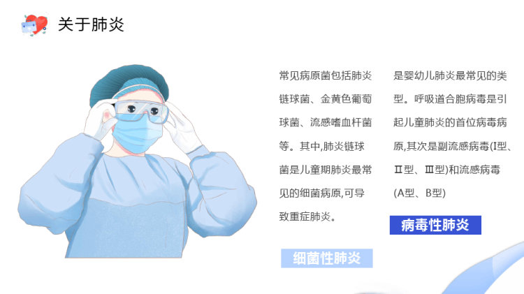 世界肺炎日关注肺炎的预防和治疗PPT