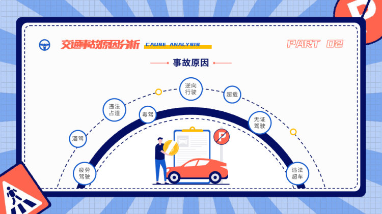 交通安全主题教育培训PPT