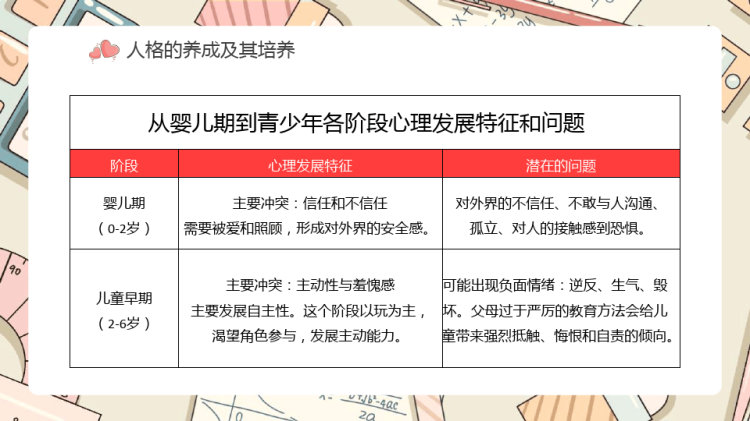 儿童心理学人格的养成和培养PPT