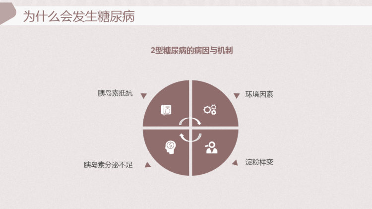 糖尿病预防及综合治疗知识科普PPT