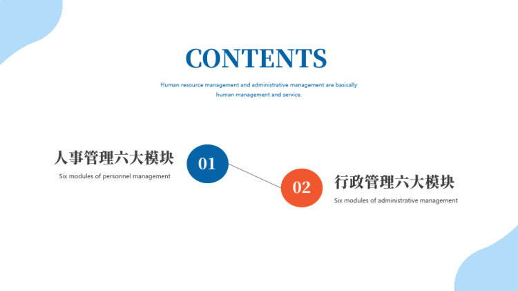 行政人事管理六大模块PPT