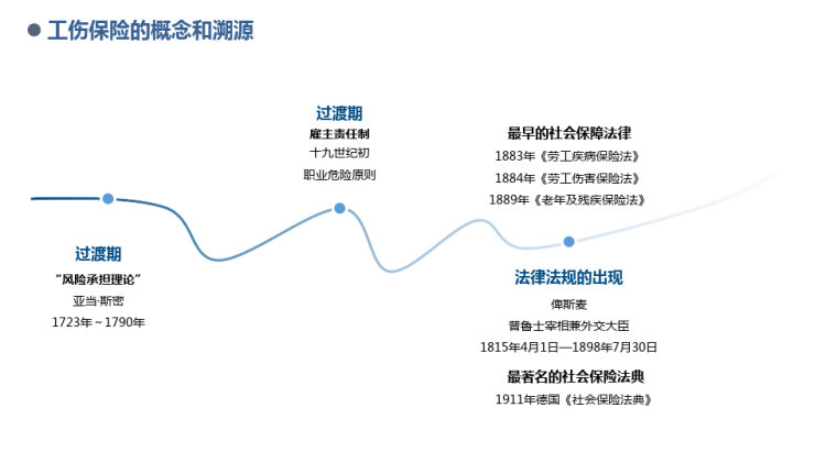工伤保险政策法规基础知识培训PPT