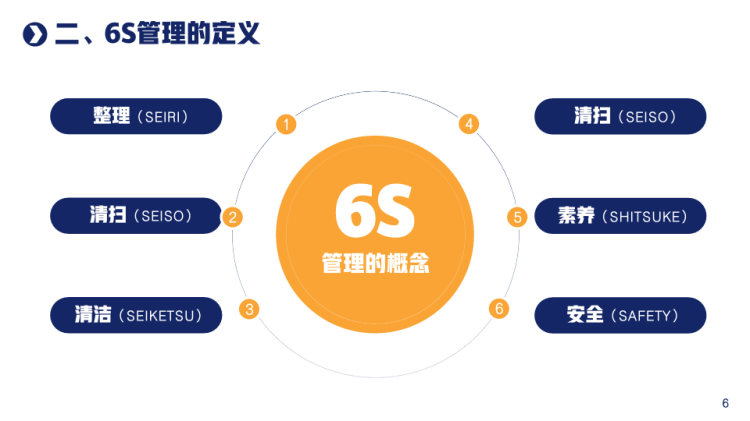 办公室S管理制度员工入职培训PPT