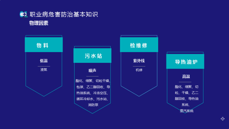 职业病危害与防治培训PPT