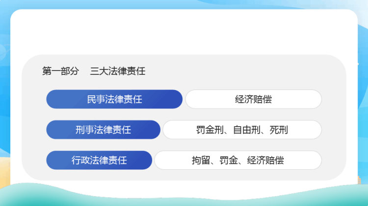 青少年法律意识法制教育主题班会PPT