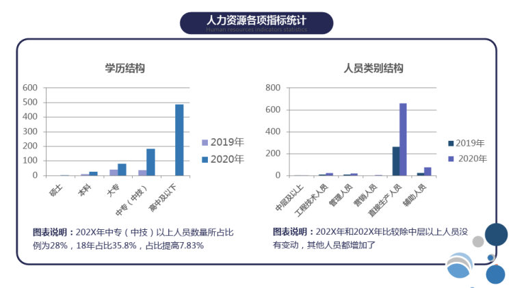 完整内容人力管理总结述职PPT