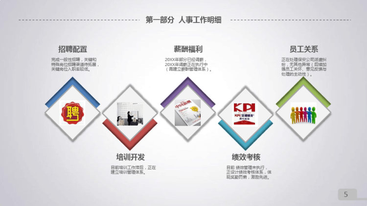 行政副总年终总结暨未来工作计划PPT