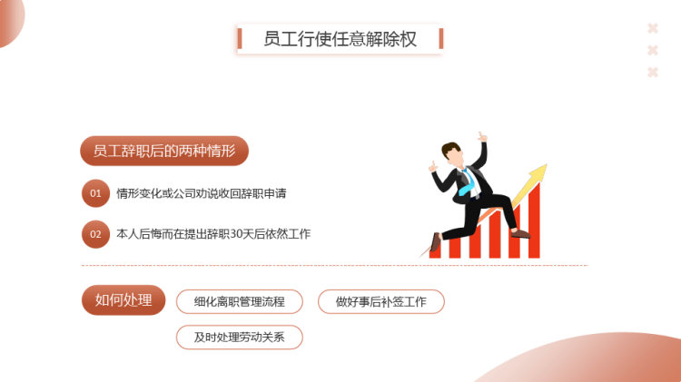 员工的离职与法律风险防范职场培训PPT