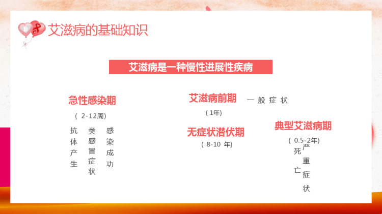 预防艾滋珍爱生命世界艾滋日宣传讲座PPT